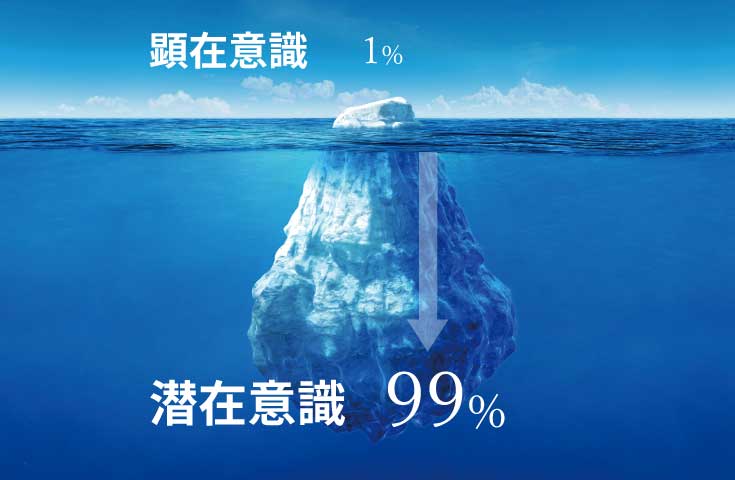 顕在意識と潜在意識の割合を氷山で表現したイラスト