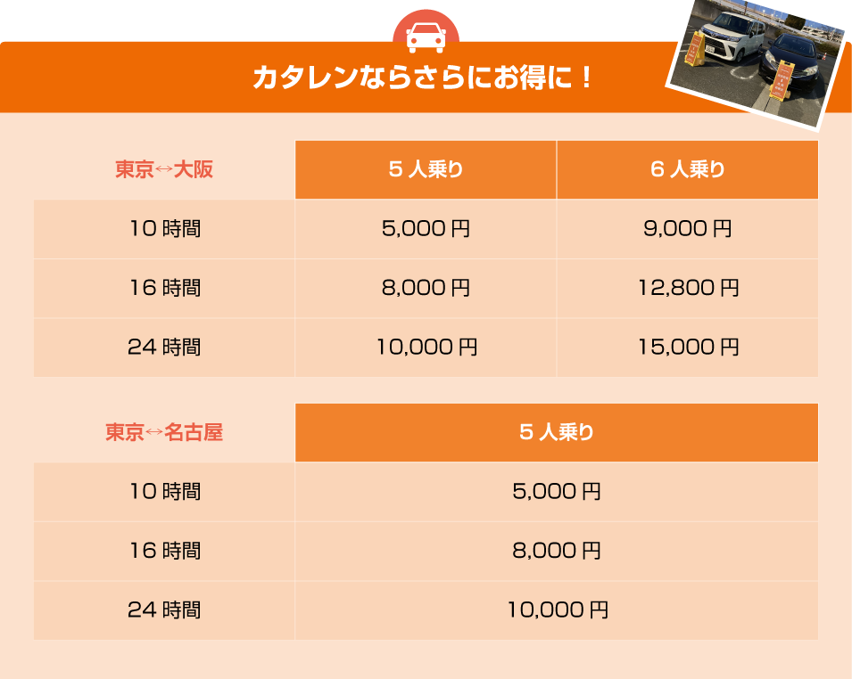 カタレンの料金表