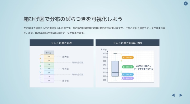 「Progate Professional」スライド学習の教材画像