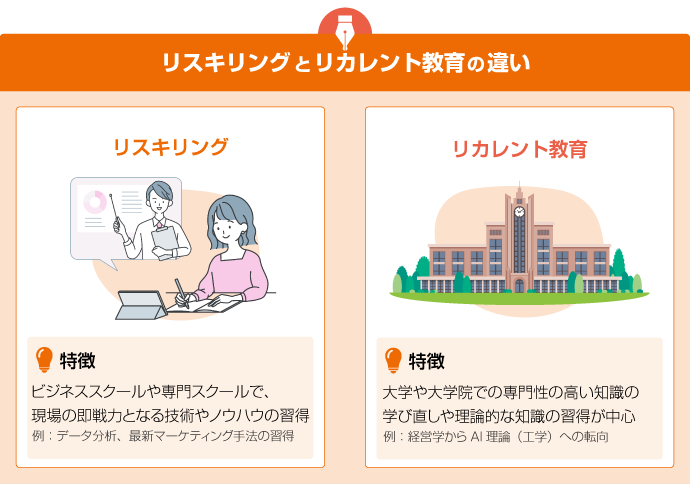 「リスキリング」と「リカレント教育」の違い