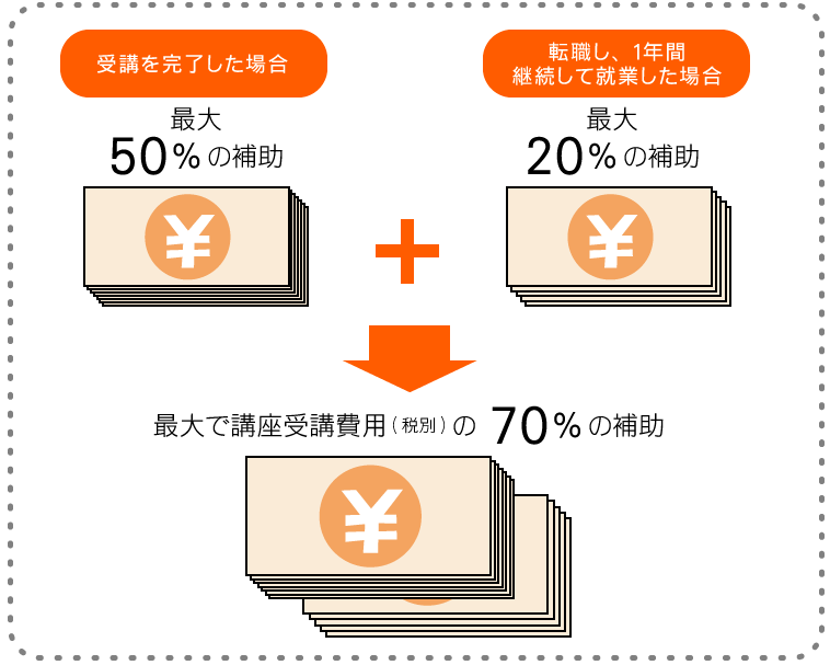 経済産業省「リスキリングを通じたキャリアアップ支援事業」の制度