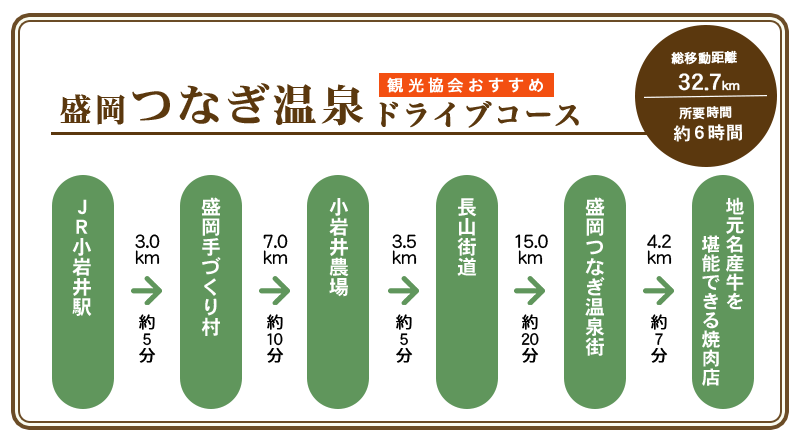 盛岡つなぎ温泉ドライブコース