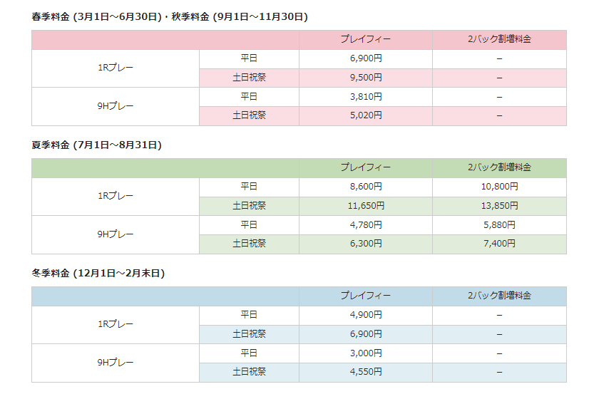 長崎県にある雲仙ゴルフ場の利用料金表