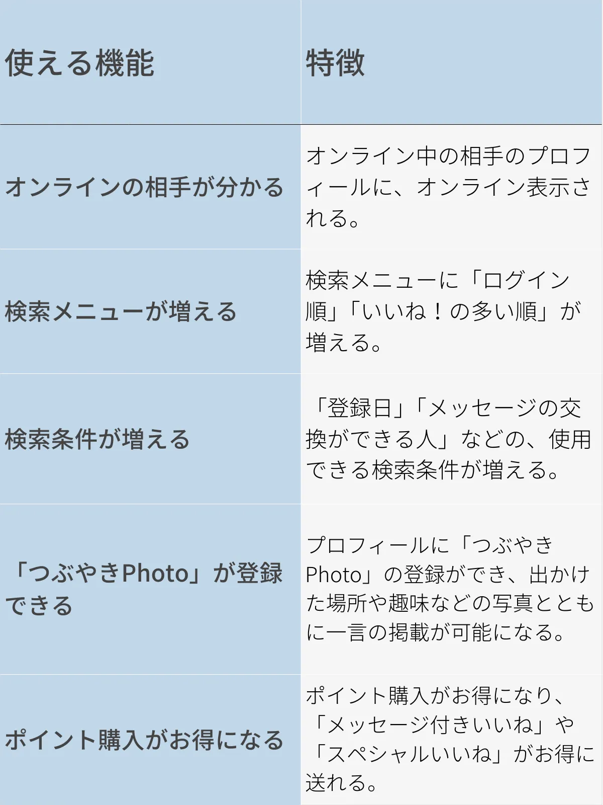 プレミアムパックのサービスをまとめた表