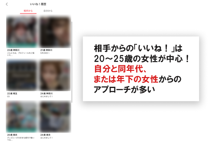 実際にMさんがもらった「いいね!」一覧
