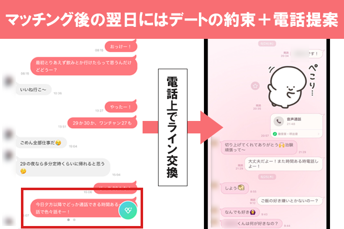 デートの誘い~電話の流れ