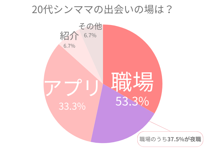 20代シンママ出会いの円ブラフ