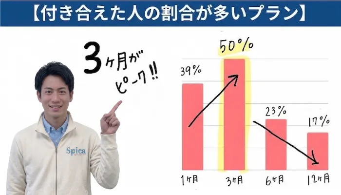 マッチングアプリの課金額と月額比較