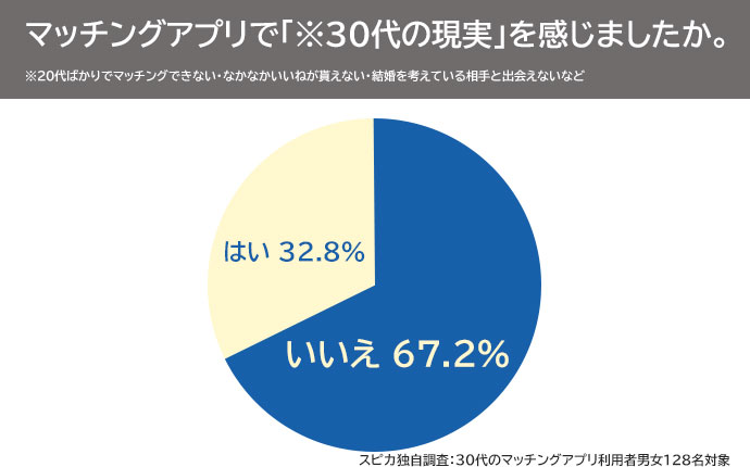30代でアプリはきつい？アプリ利用者に聞いてみた