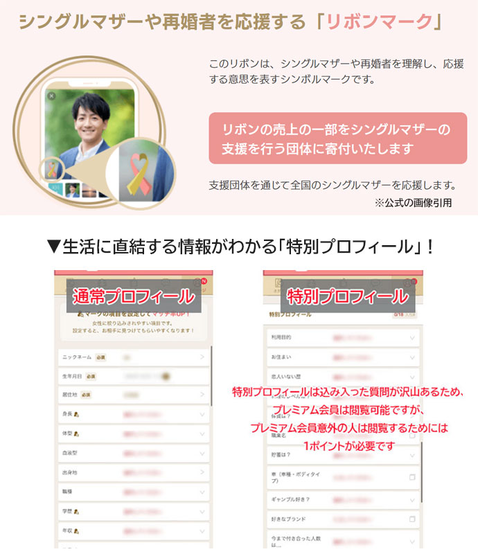 「リボンマーク」と「特別プロフィール」