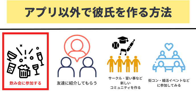 飲み会に参加する