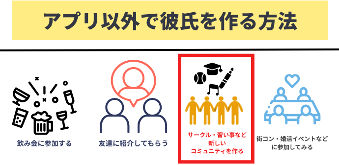 サークル・習い事なと新しいコミュニティを作る