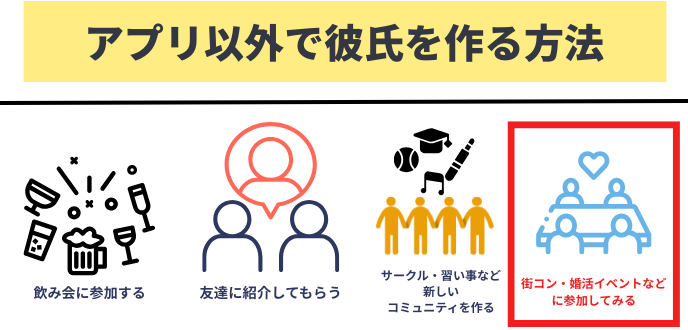 合コン・婚活パーティーなどに参加する