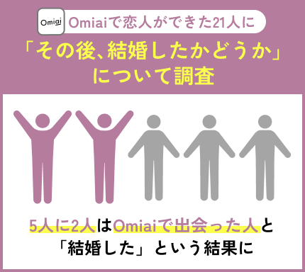 Omiaiで結婚した人の割合