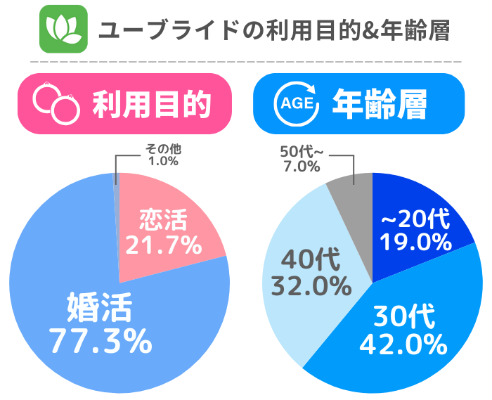 altの内容をここに入力