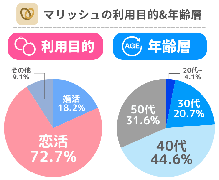 altの内容をここに入力