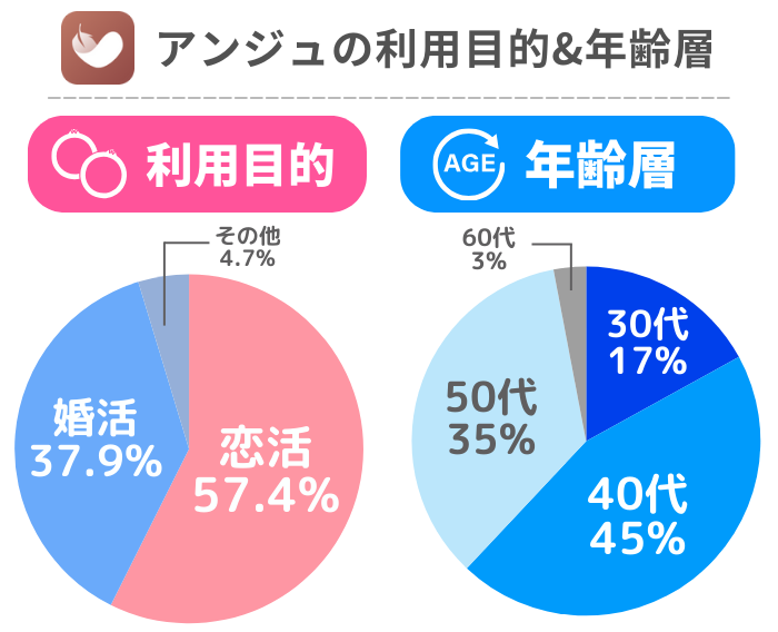 altの内容をここに入力