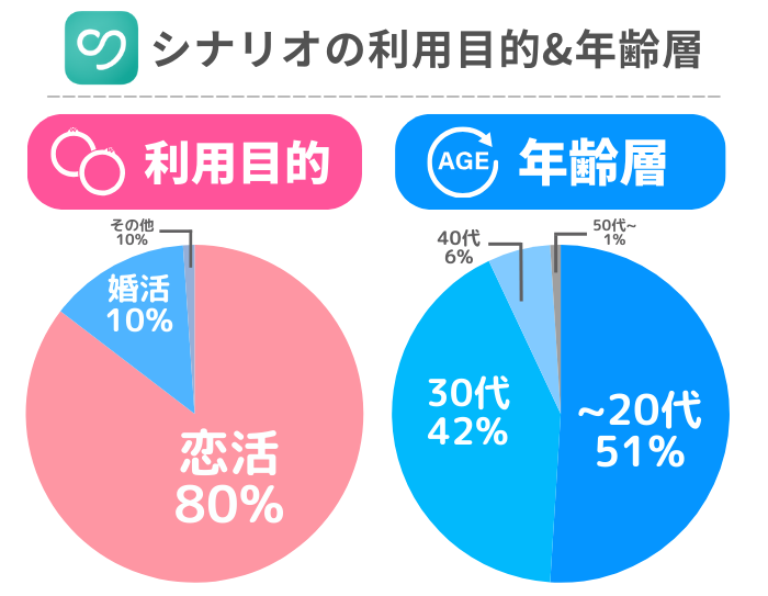 altの内容をここに入力