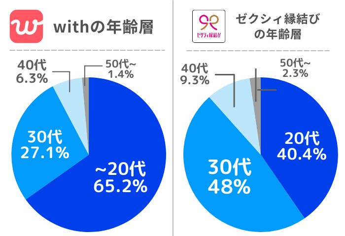 altの内容をここに入力