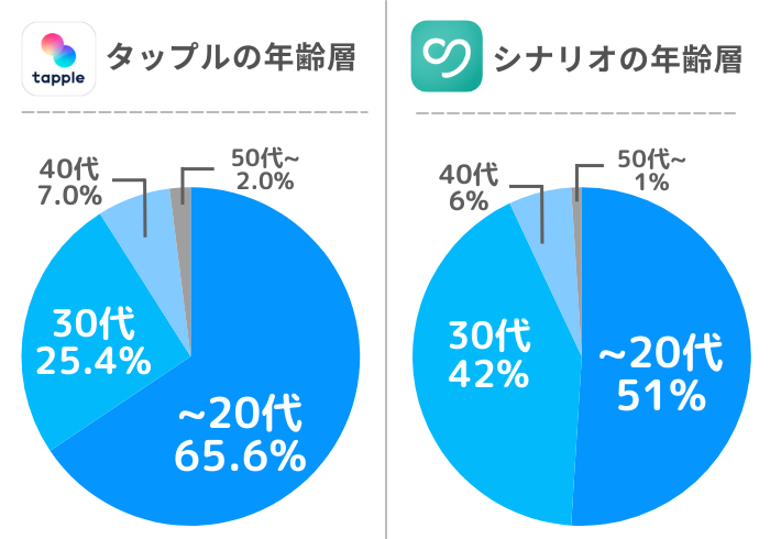 altの内容をここに入力