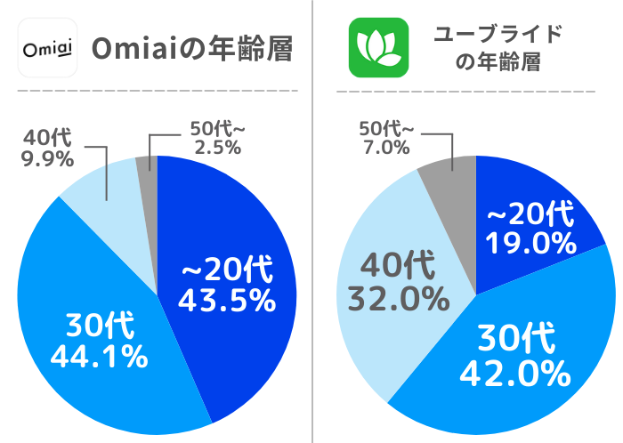 altの内容をここに入力