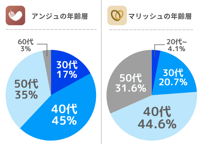 altの内容をここに入力