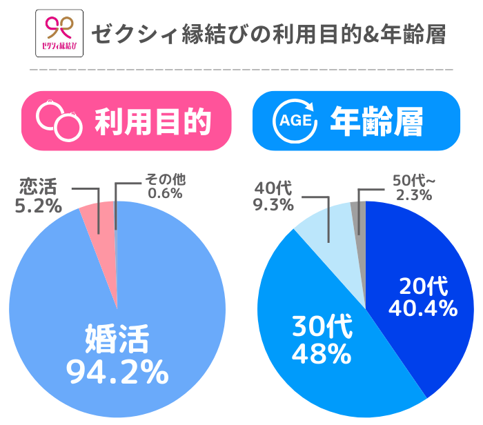 altの内容をここに入力