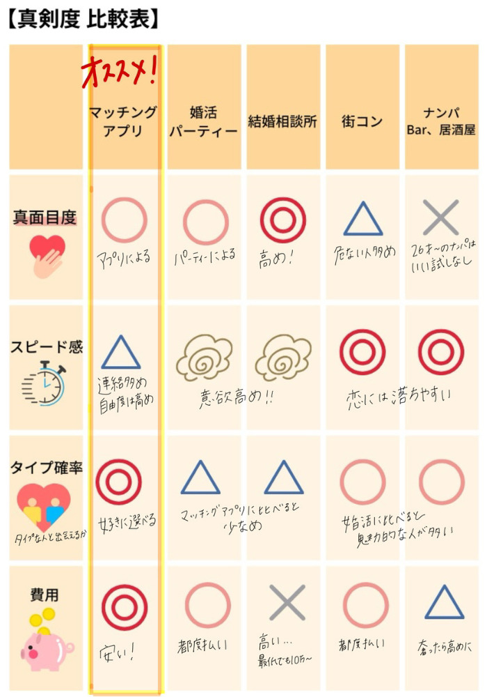 出会いの比較表