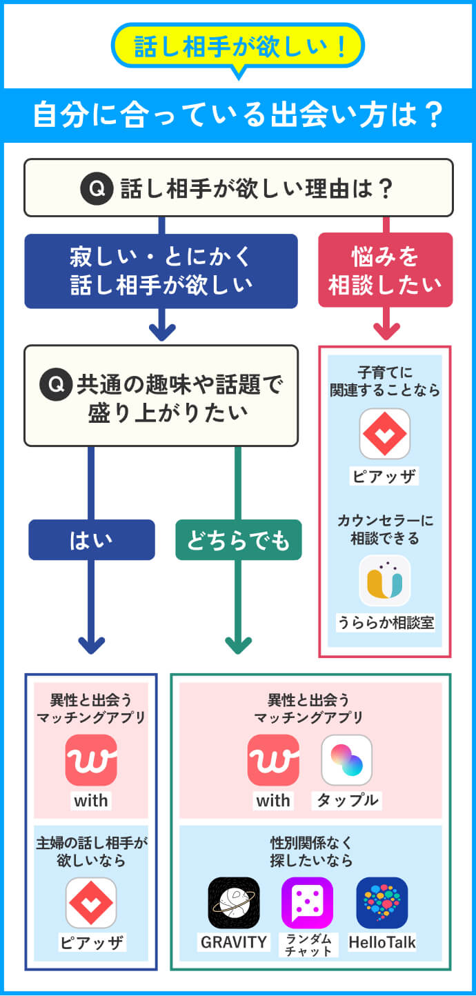 あなたに合う「話し相手」の出会い方は？