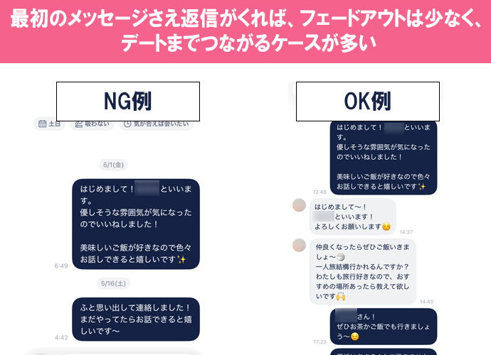 実際のやり取りのメッセージ画面