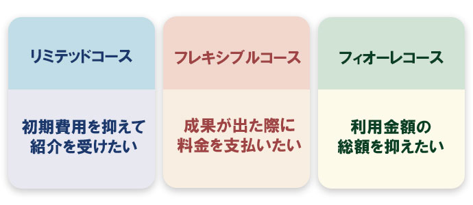 フィオーレの料金・プラン