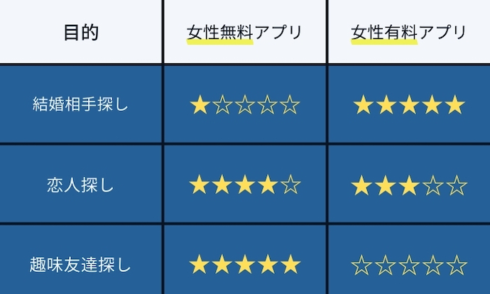 性有料アプリと無料アプリの比較