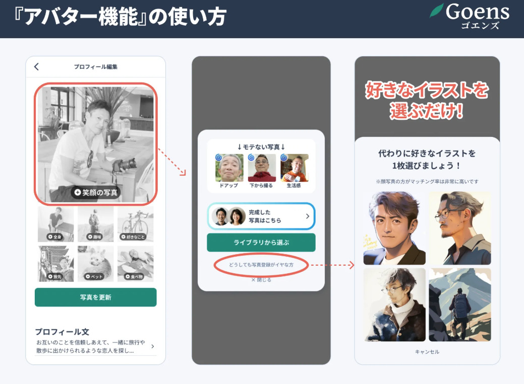 アバター機能の使い方