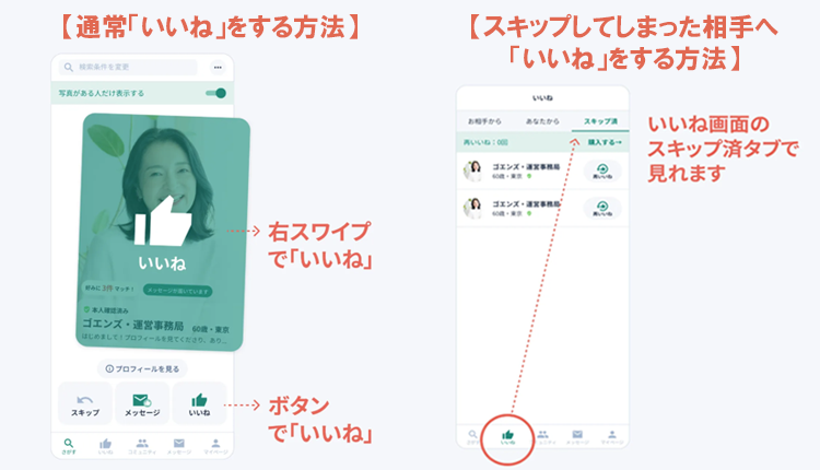 「いいね」の送り方