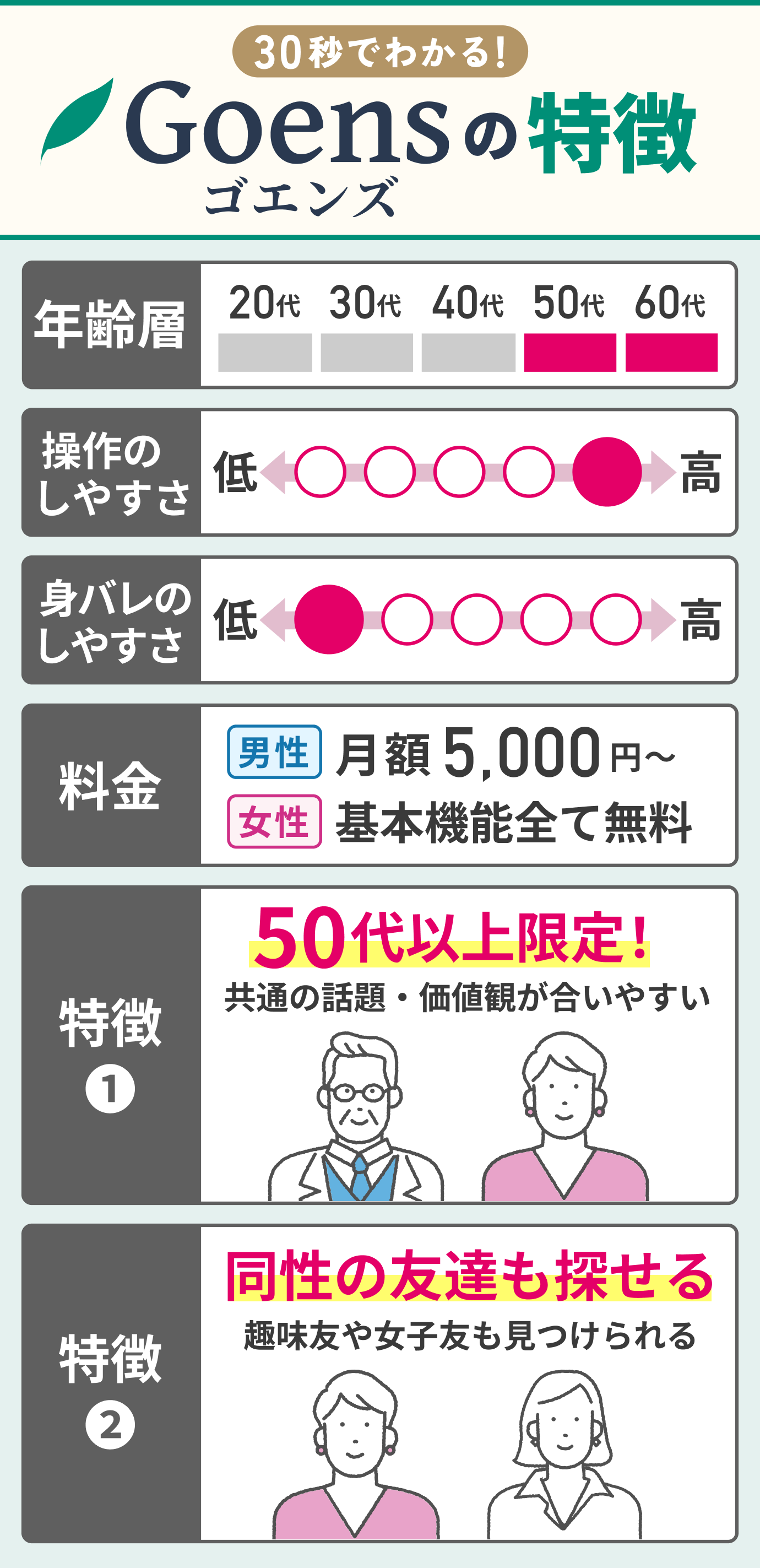 「Goens(ゴエンズ)」の特徴