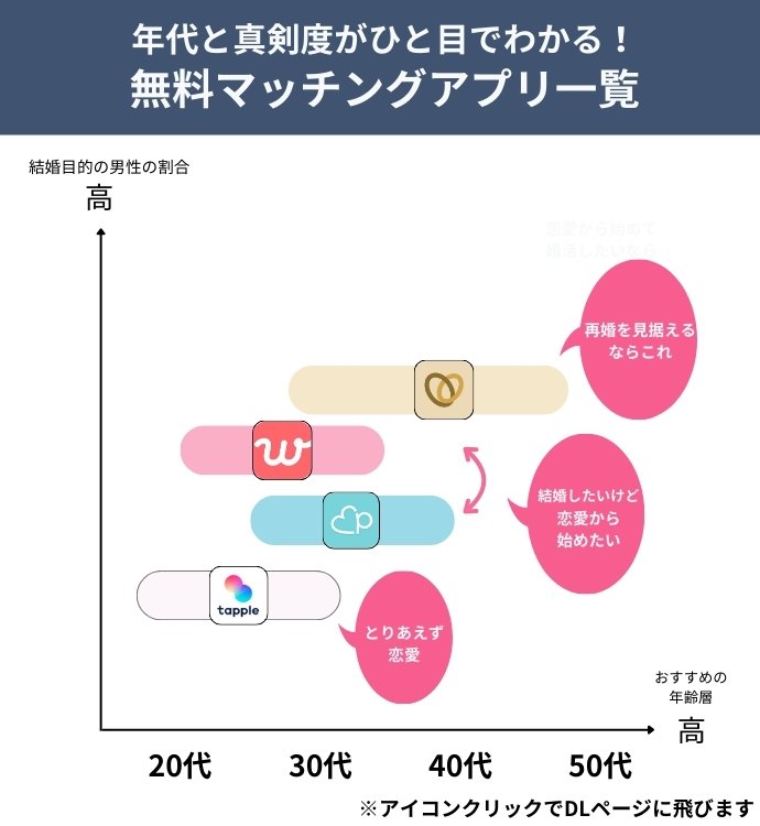 無料マッチングアプリ一覧