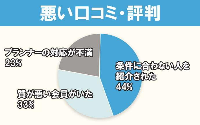 ヒトオシの悪い口コミ評判