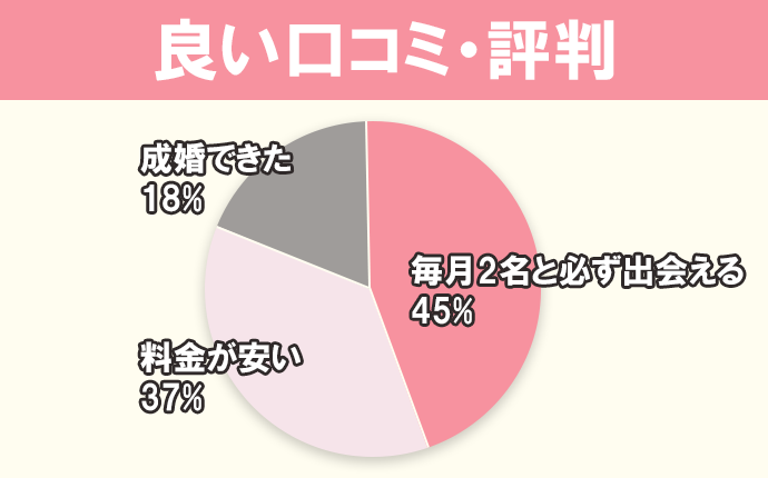 ヒトオシの良い口コミ評判
