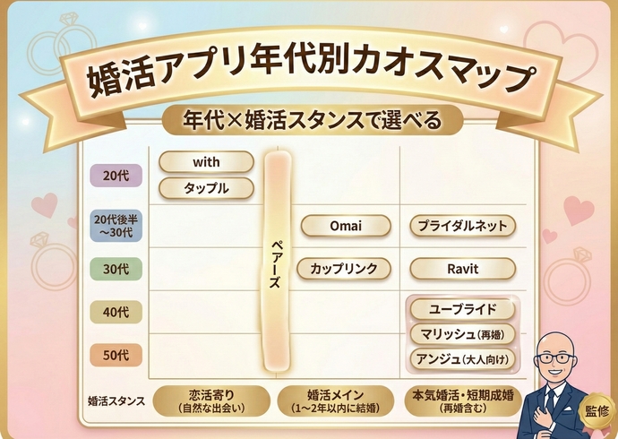 婚活アプリ・婚活サイトおすすめランキング