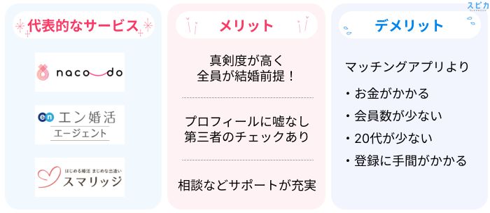 結婚相談所と連携した婚活アプリで活動