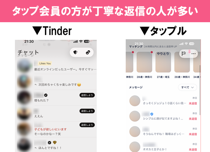 実際のメッセージ一覧