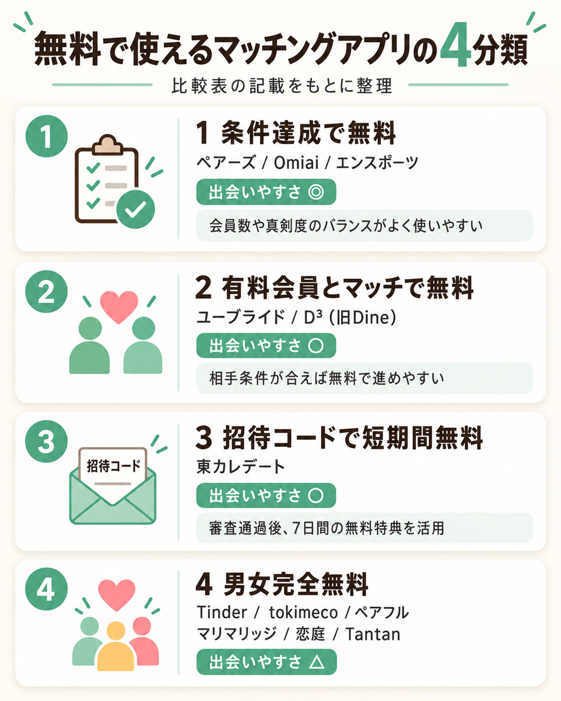 無料で使えるおすすめマチアプ