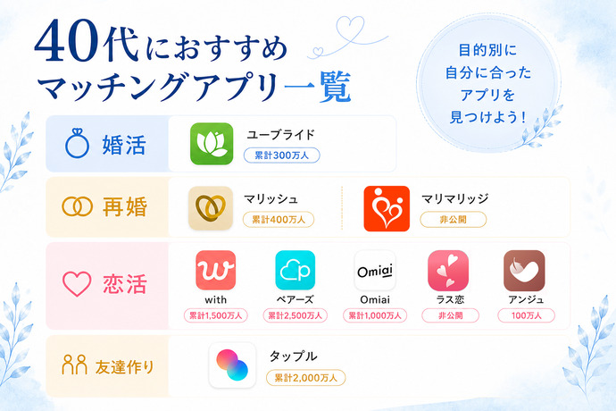 40代におすすめのマッチングアプリ一覧