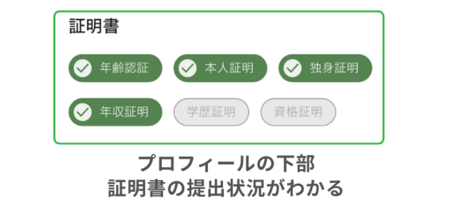 年収600万円以上は年収証明が必須