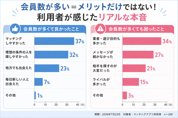 会員数が多いメリット・デメリット