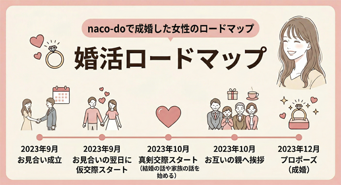 【体験談】29歳|女性