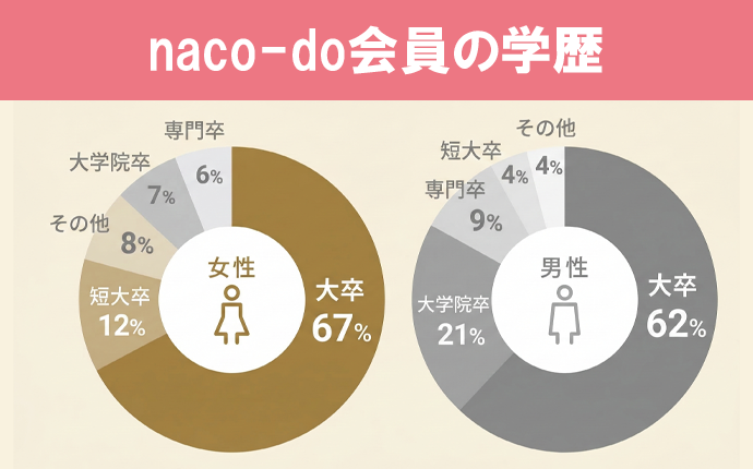 naco-do会員の学