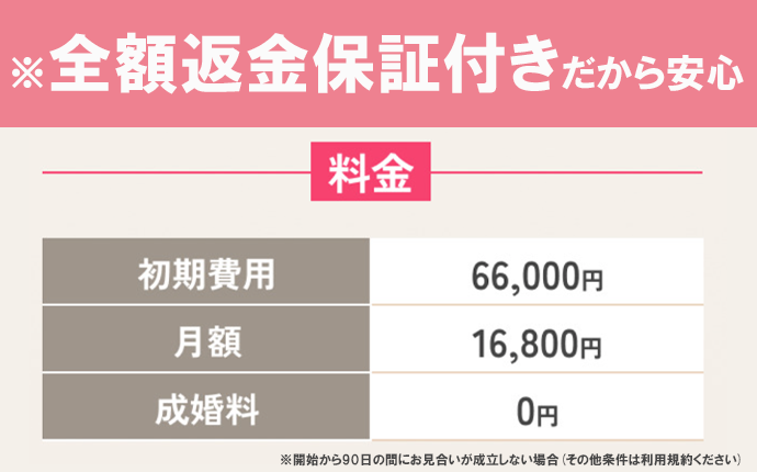 他社オンライン型結婚相談所と比較