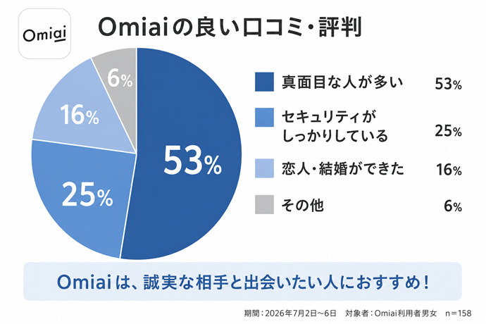 Omiaiの良い口コミ評判