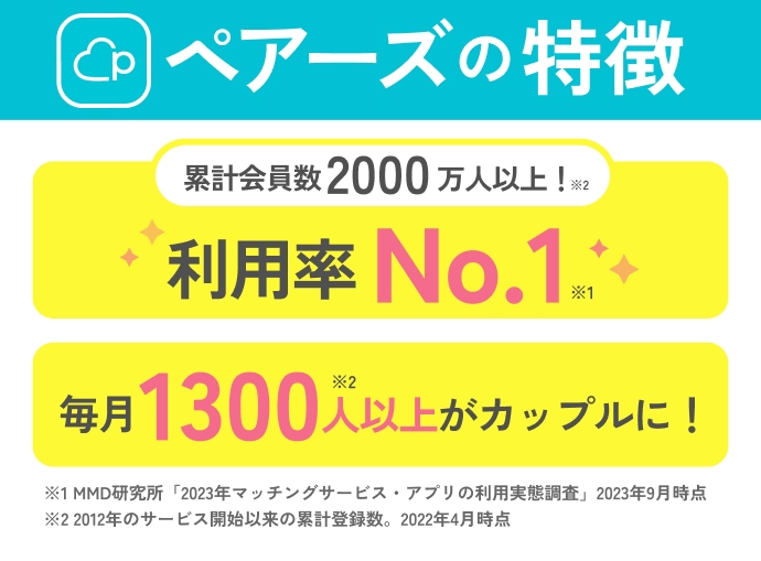 ペアーズは累計会員数2000万人以上、利用率No.1、毎月1300人以上がカップルに。